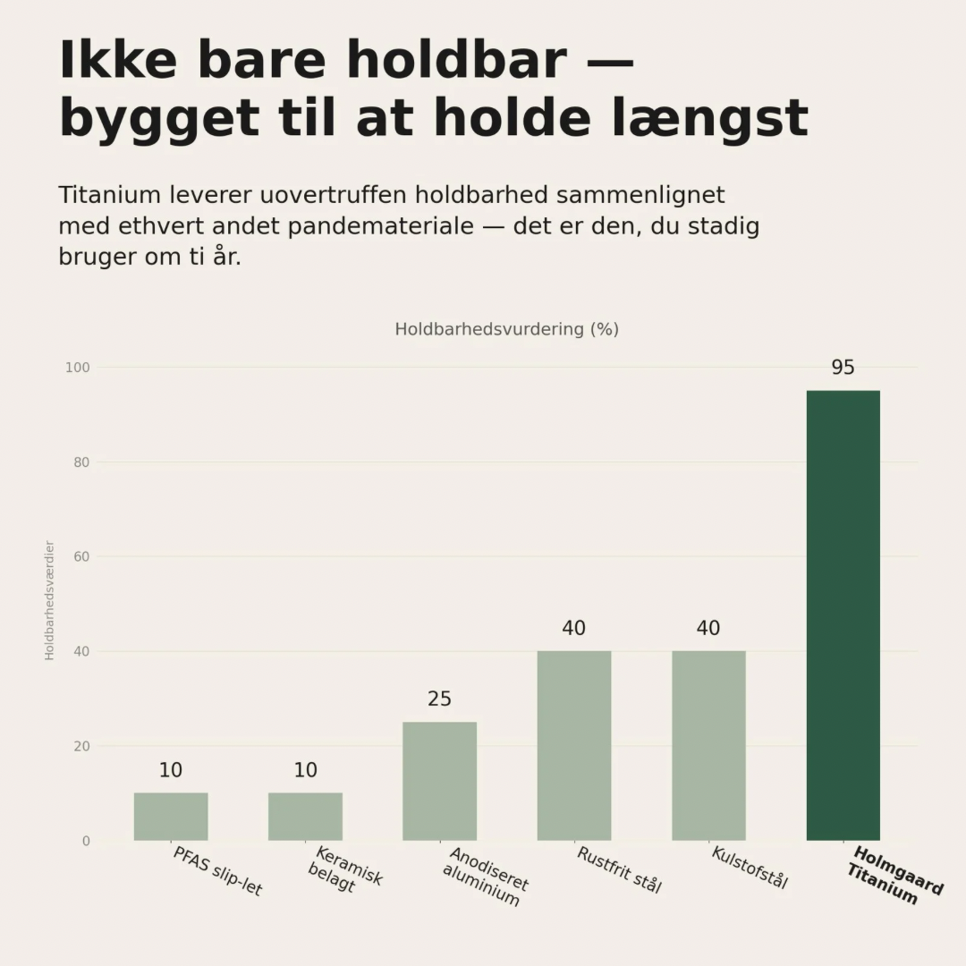 Holmgaard Titanium Hamret Dyb Pande