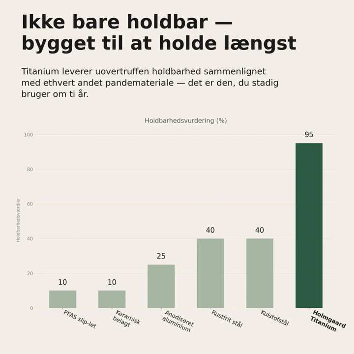 Holmgaard Titanium Essentials-sæt